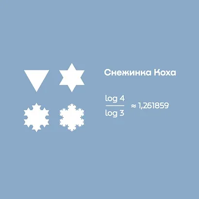 Новый год. Снежинка Коха