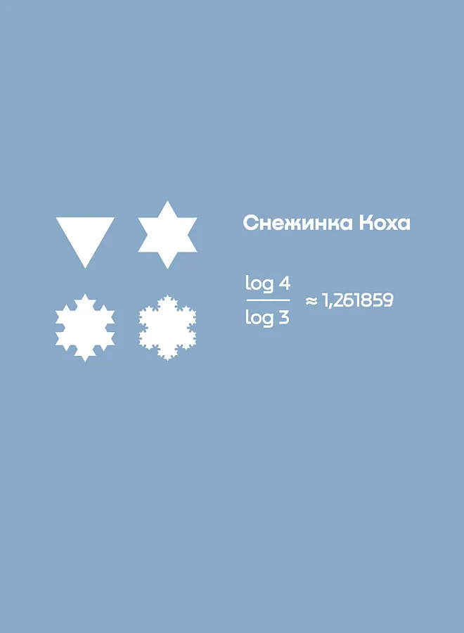 Новый год. Снежинка Коха